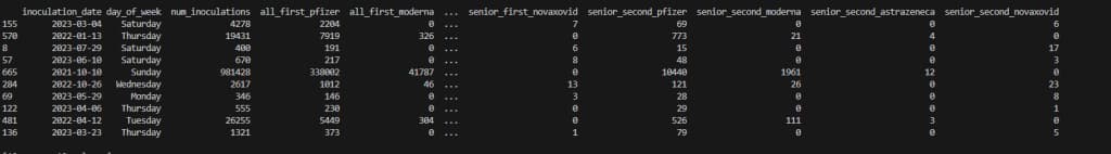 Sample data output